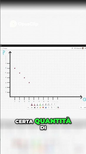 Demand Curve: How to Draw It Easily 7