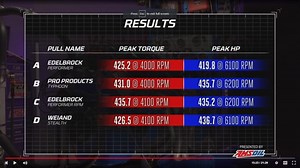 Windsor Intake Shootout on Engine Masters
