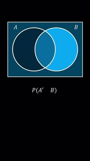 The Art of Probability ♾️