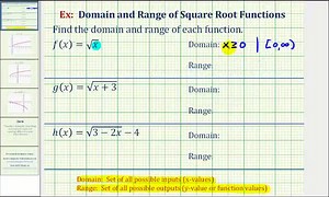Domain Restrictions | Intermediate Algebra