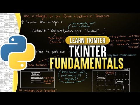 Tkinter Fundamentals | Learn Tkinter
