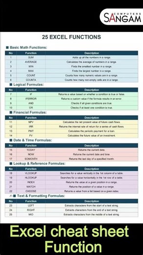 👉Excel cheat sheet function #excel #exceltips