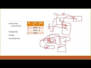 Part 34 SQL Server in Amharic Crash Course Trigger