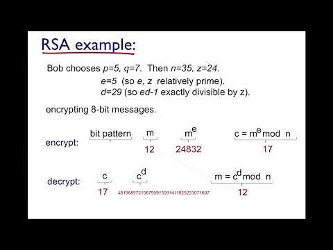 RSA (Rivest, Shamir, Adleman) Algorithm explained with example