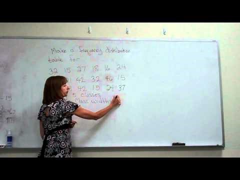 Frequency Distribution, finding the class width