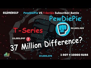 PewDiePie Vs T-Series