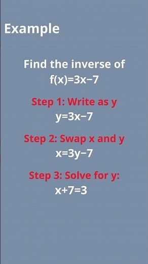 Inverse Functions Explained