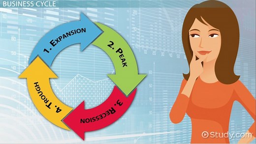 Probability Theory in Decision-Making, Marketing & Business