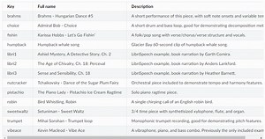 LibROSA付属の音声・オーディオデータ一覧と使い方 (librosa.ex, librosa.example) [v0.9.1] - Wizard Notes