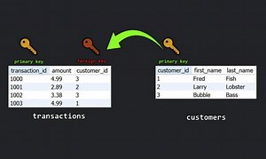 What Is Foreign Key In Ms Access? Essential Knowledge for Users