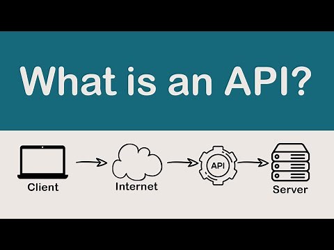 What is an API? (Application Programming Interface)