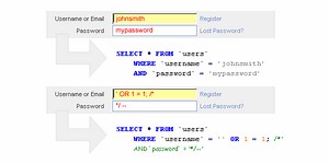 Kiểm thử tấn công SQL Injection với DVWA và SQLMap