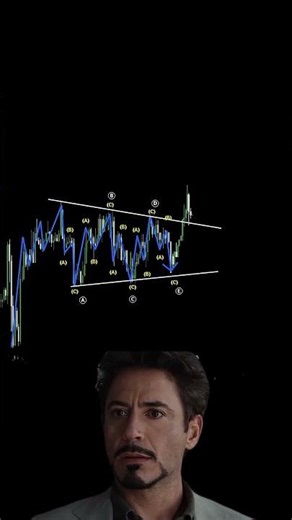 Best Elliott Wave Strategy for Triangle Chart Pattern