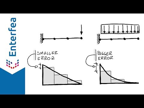Correct Mesh Size - A Quick Mesh Convergence Tutorial