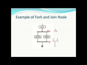 UML Activity diagram with examples