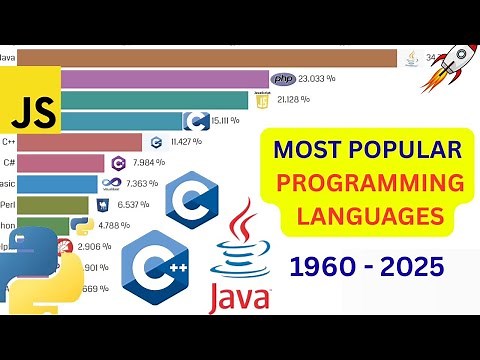Most Popular Programming Languages 1960 - 2025