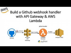 Build a Github Webhook handler with API Gateway & AWS Lambda