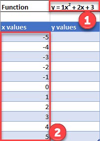 How to Graph an Equation / Function - Excel & Google Sheets