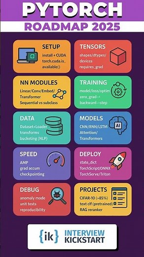 The Future of PyTorch: 2025 Roadmap Revealed