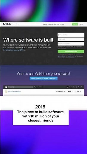 How GitHub Changed the World of Coding #chatgpt #2025