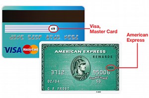Download Free Credit Card Generator With Cvv And Expiration Date