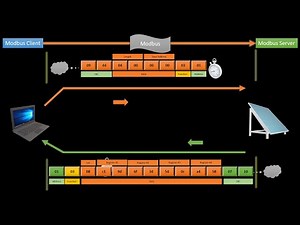 What is Modbus and how to setup Modbus Monitor Points