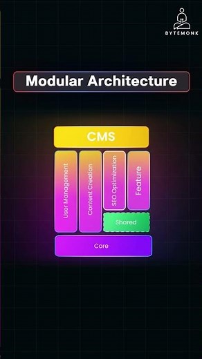 Modular Architecture Explained