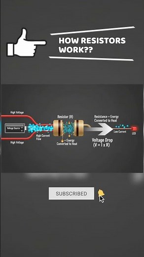 How a Resistor Works in Simple Terms | Electronics Basics Explained #shorts #techshorts #design