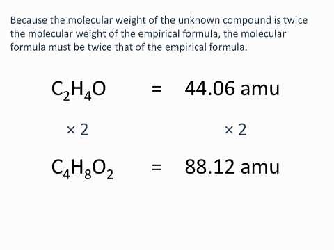 Determining Empirical and Molecular Formulas - Chemistry Tutorial