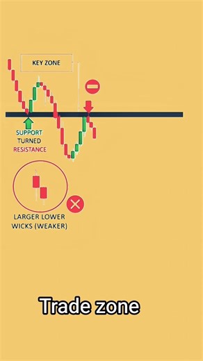The Most Important Candlestick Patterns Explained