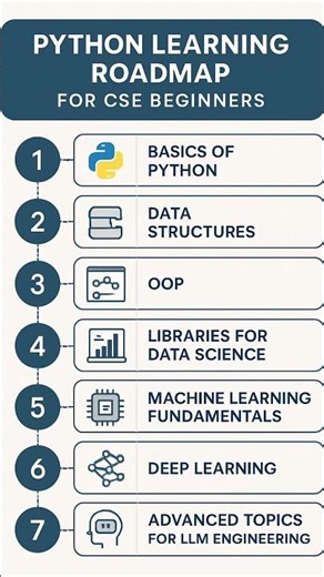 Python Road map to follow #python #pythonprogramming