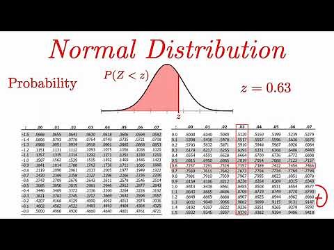 Normal Distribution EXPLAINED with Examples