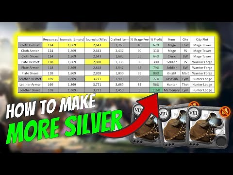 How To Use The Crafting Calculator | Money Making Guide 2021 | Albion Online