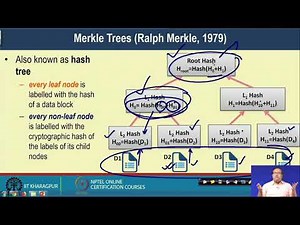 Introduction to Blockchain – II (History)