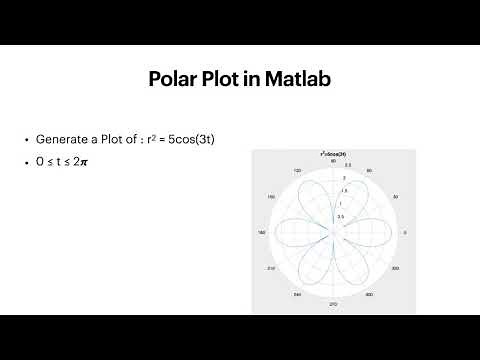 1.2 Matlab Tutorials: how to use polar plots in matlab