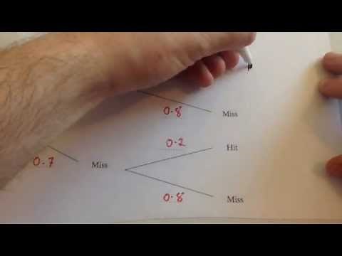 Tree Diagrams - Corbettmaths
