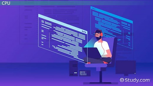 Computer Memory | Definition, Types & Functions