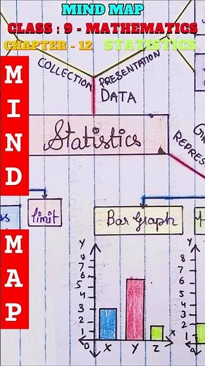 Mind Map : STATISTICS - Class 9 Maths Chapter 12 | #shortvideo #mindmap #maths