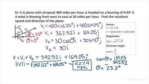 How to Find the Magnitude & Direction Angle of the Resultant Force of Two Vectors | Trigonometry | Study.com