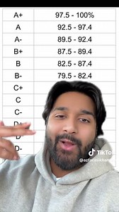 Understanding the American College Grading System