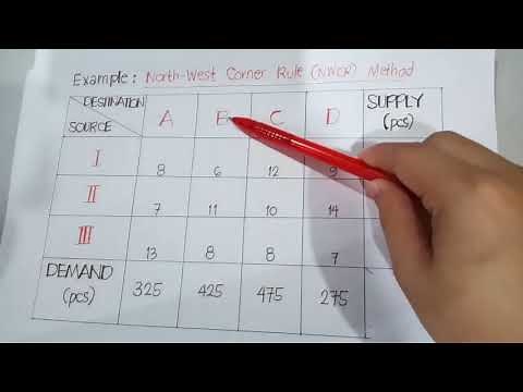 CHAPTER 4: Linear Programming II (Transportation Model) Part 2