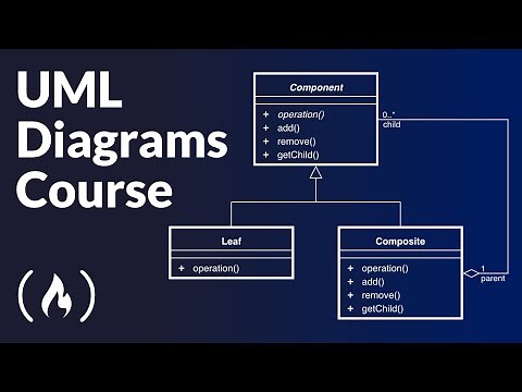 UML Diagrams Full Course (Unified Modeling Language)