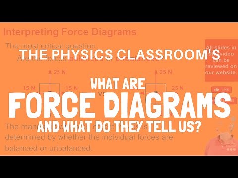 Force Diagrams