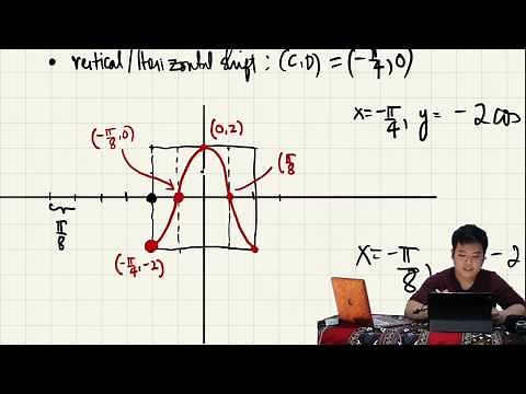 [Math 20] Lec 3.3 Graphs of Circular Functions (1 of 2)