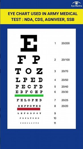What's the BEST Eye Chart for Army Medical Tests NDA, CDS, SSB, or Agniveer