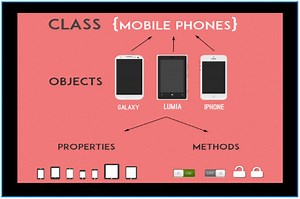 Complete Tutorials of PHP OOP Classes/Objects with Example code - DevOpsSchool.com