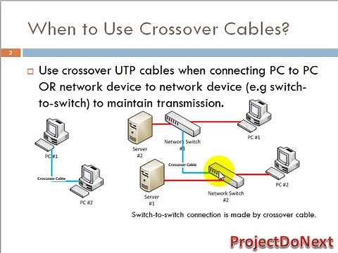 What is Crossover Cable?