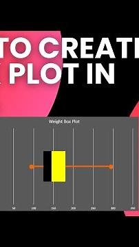 Excel full tutorial to create box plot chart