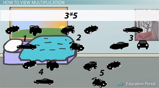 How to Perform Multiplication: Steps & Examples