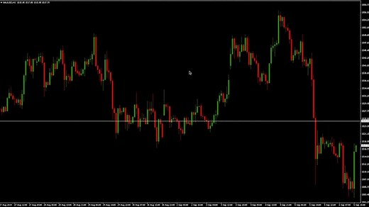 Top Free Technical Analysis Softwares